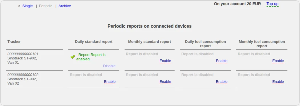 Daily and monthly scheduled report table