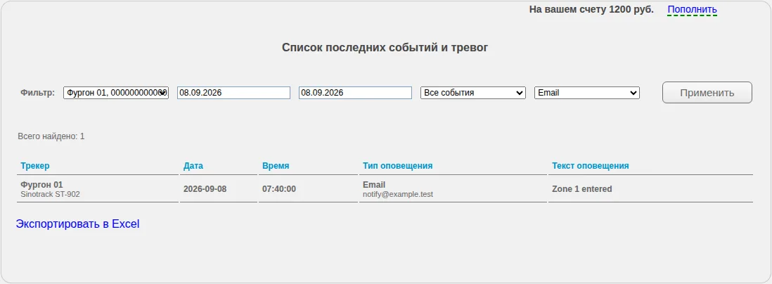 Журнал, отфильтрованный по каналу Email
