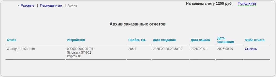 Архив отчётов с готовым файлом и параметрами периода
